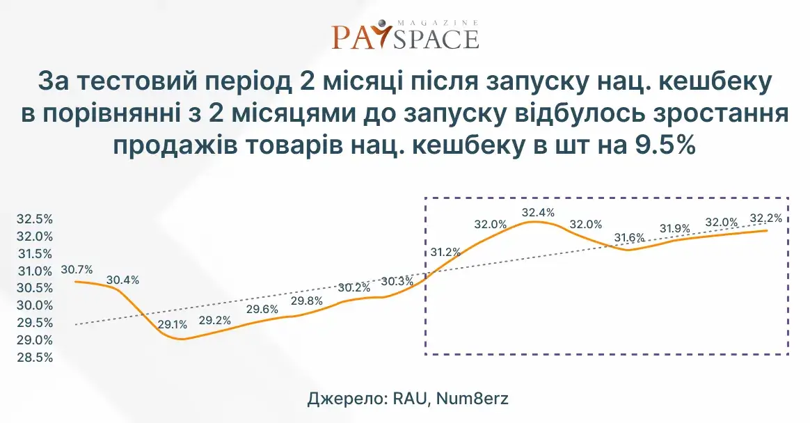 Инфографика PaySpace Magazine