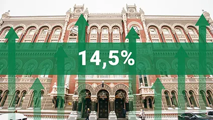 НБУ повысил учетную ставку до 14,5%