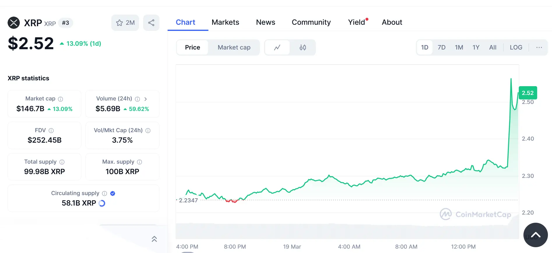 XRP 