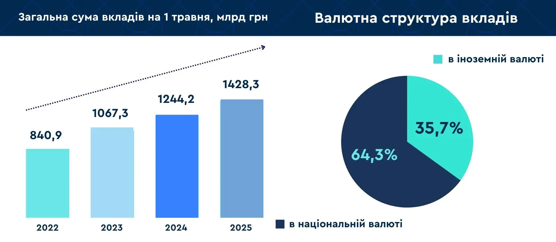Сколько денег на счетах украинцев — ФГВФЛ
