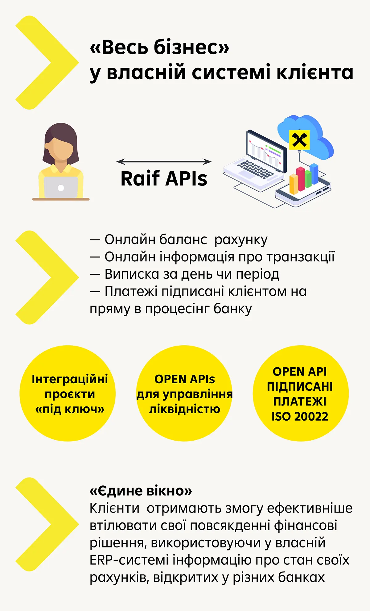 ERP + Банк = Бізнес без бар’єрів: як Райф автоматизує фінансові процеси для корпоративних клієнтів