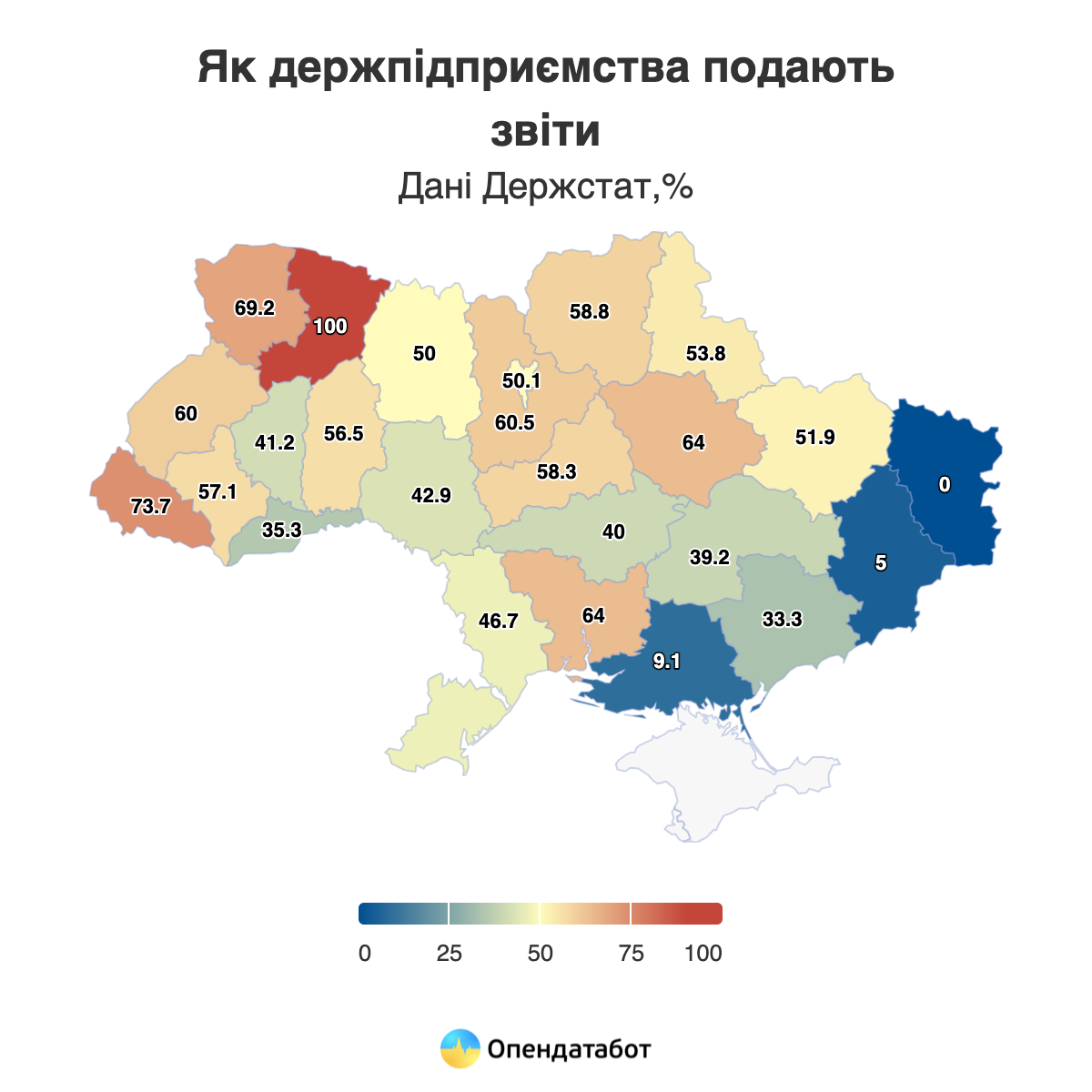 Близько половини держкомпаній виявилися збитковими — Опендатабот
