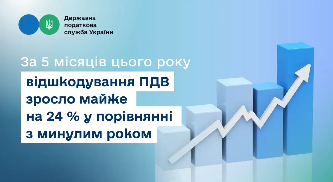 Скільки ПДВ відшкодувала держава платникам податків