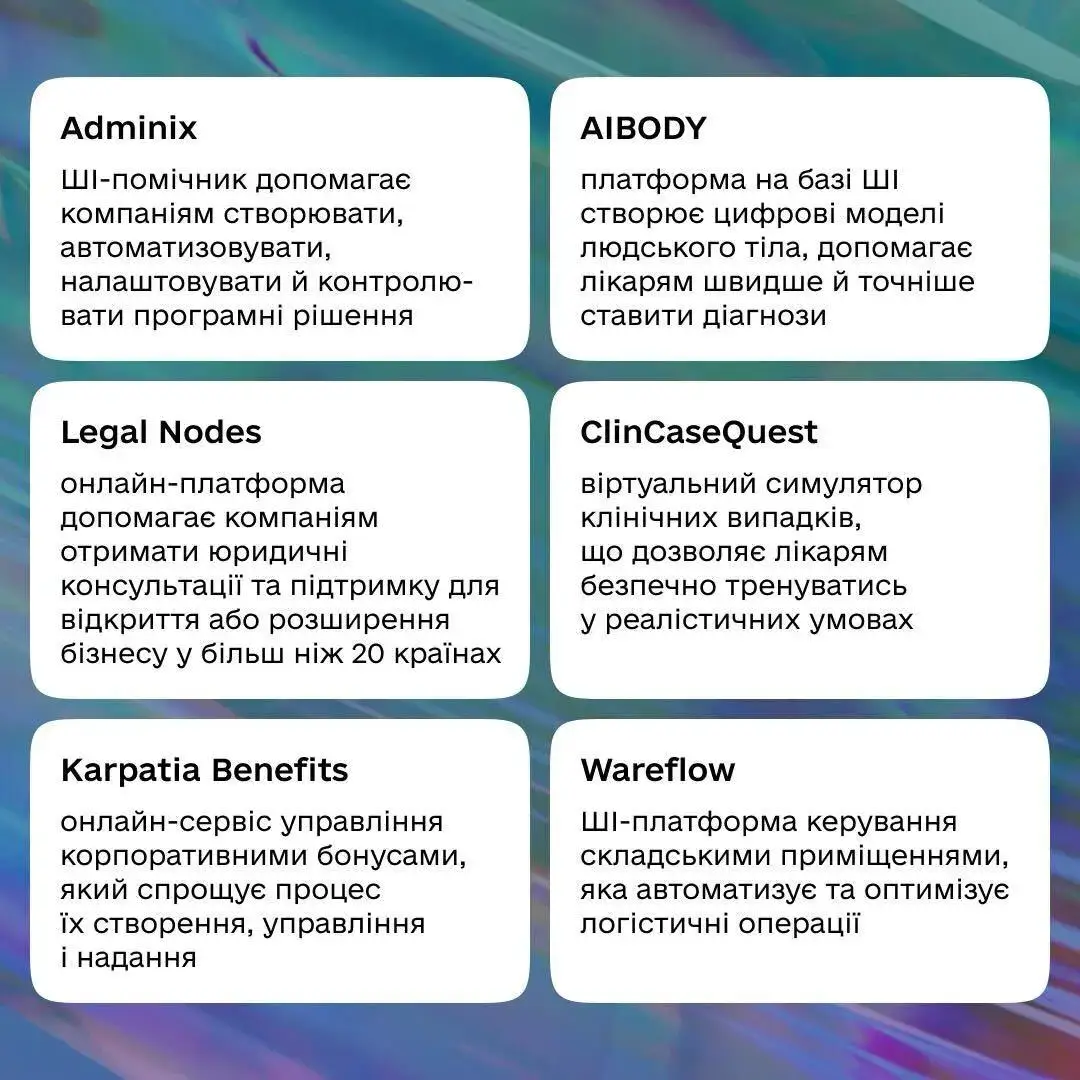 Українські стартапи отримають $10 млн від Google