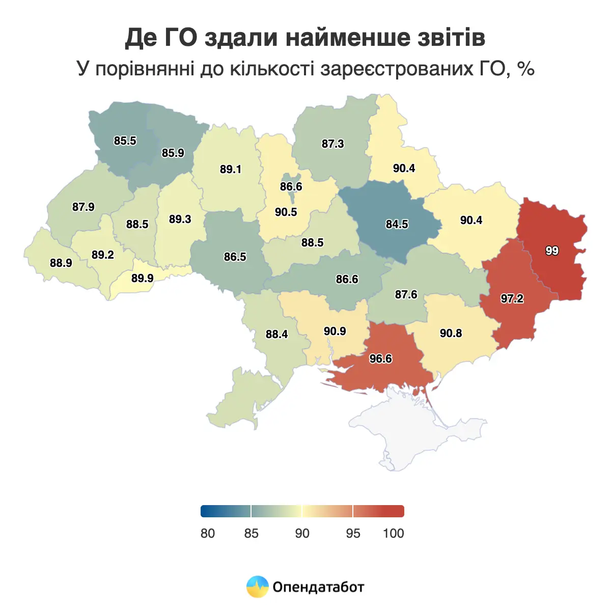 Лише 11% громадських організацій здали річну фінзвітність за 2024 рік