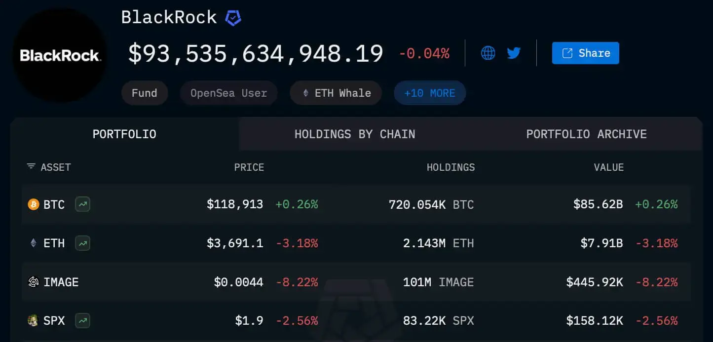 Окрім BTC та ETH: яку крипту скуповує BlackRock