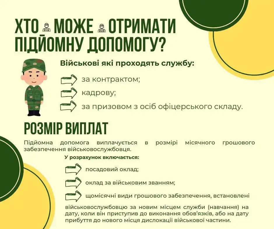 Названо розмір фінансової допомоги військовим під час зміни місця служби