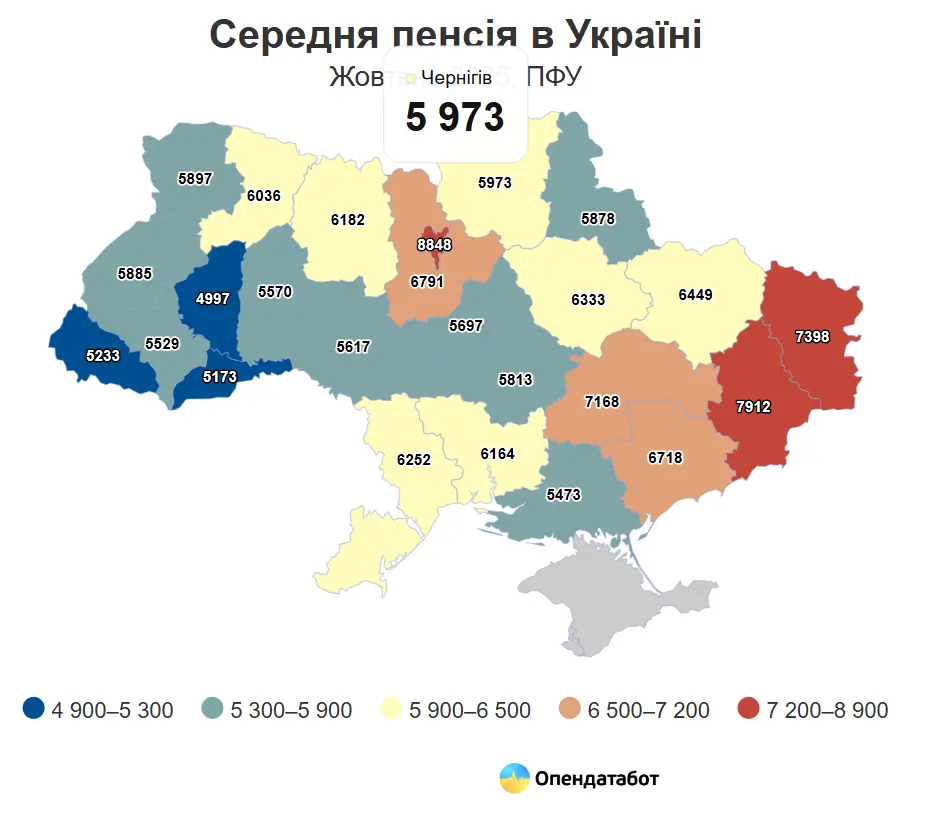 Названо розмір пенсій українців: хто та скільки отримує