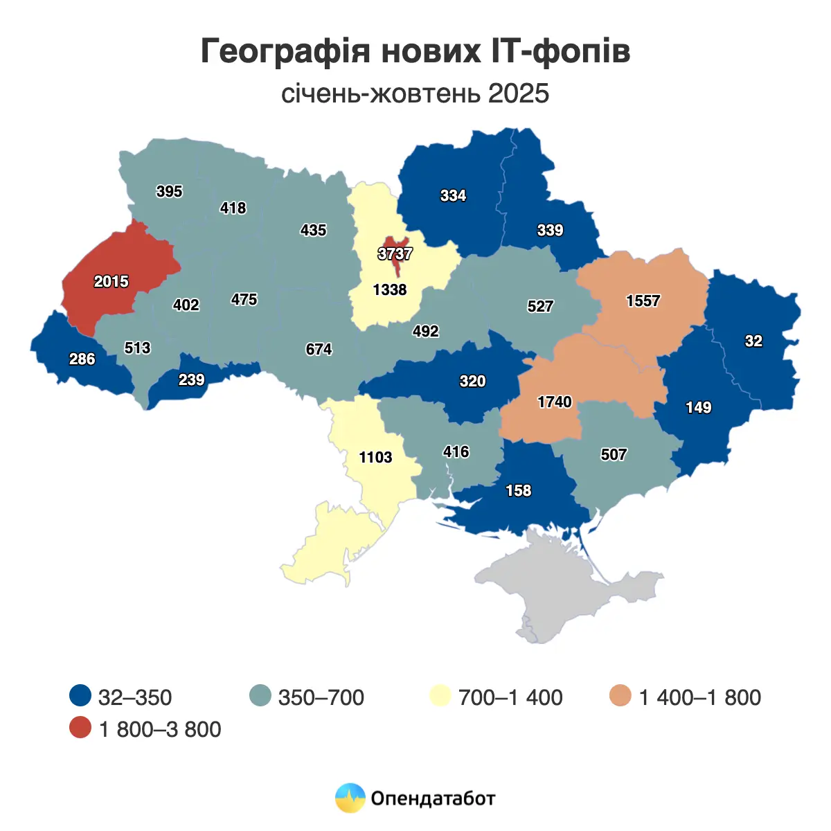 Кількість ІТ-ФОПів в Україні скоротилася — Опендатабот