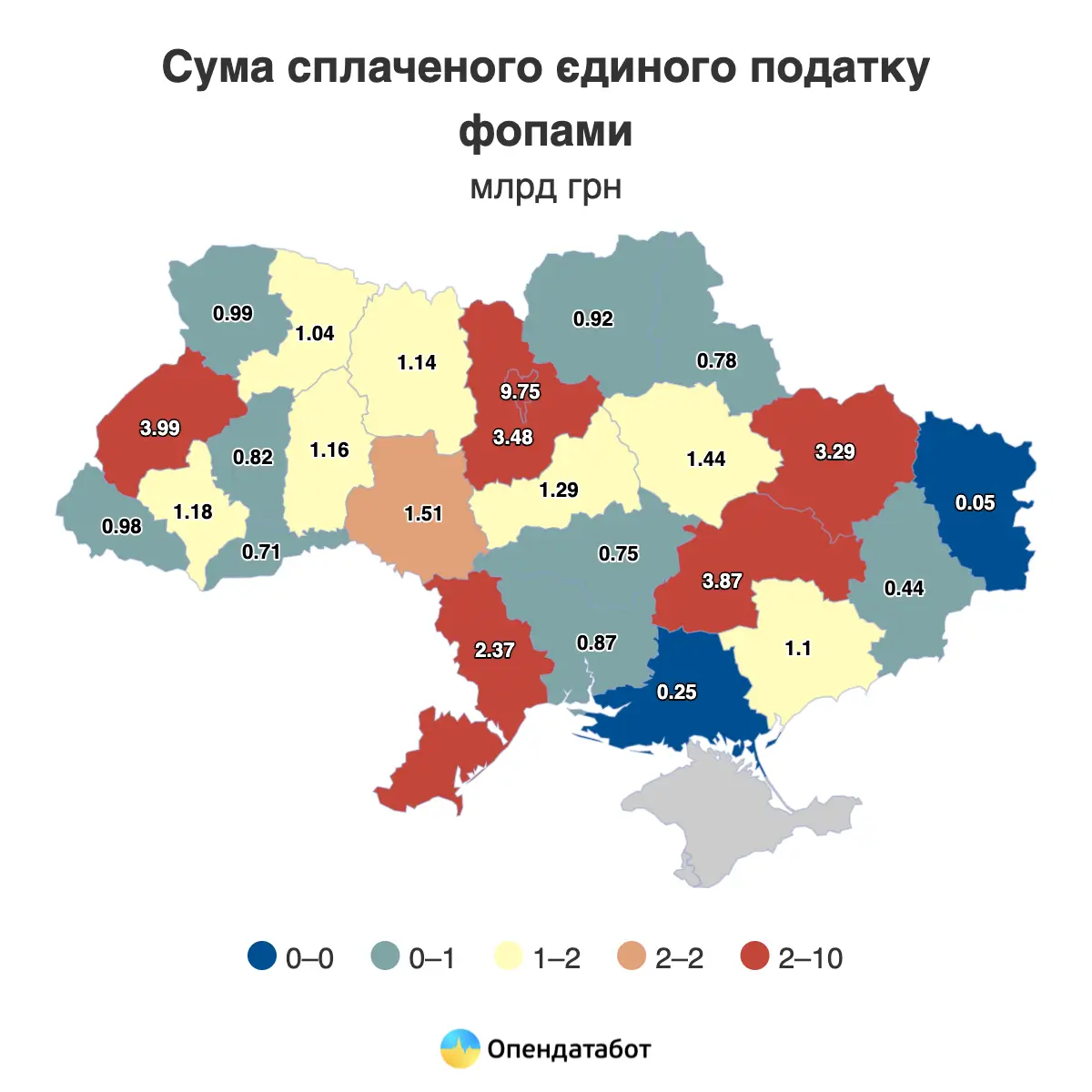Скільки єдиного податку сплатили ФОПи у 2025