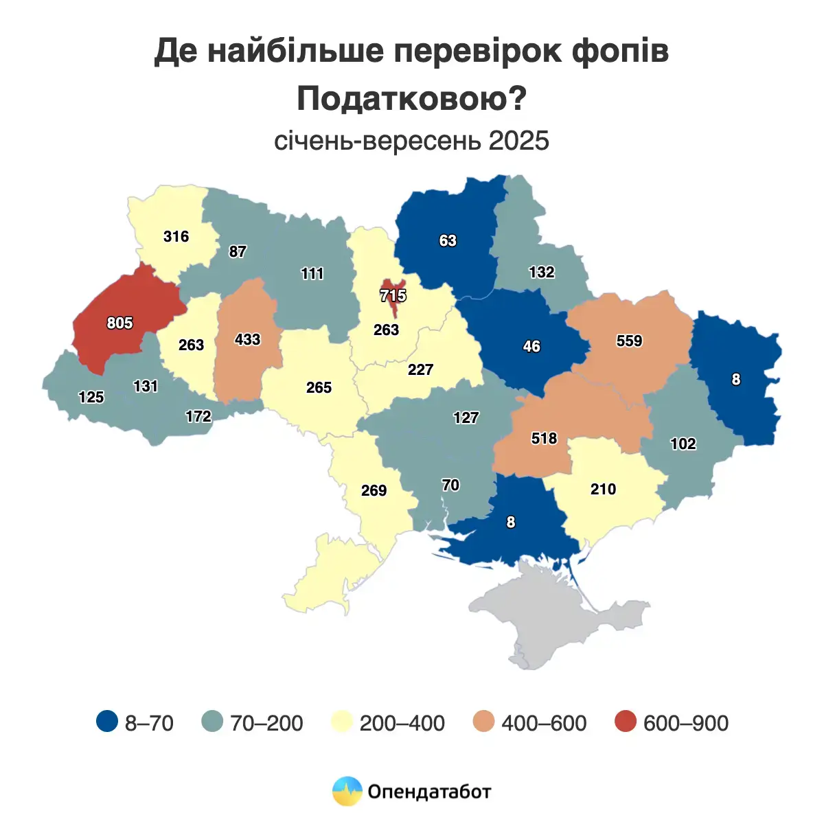 Податкова суттєво збільшила кількість перевірок ФОПів — Опендатабот