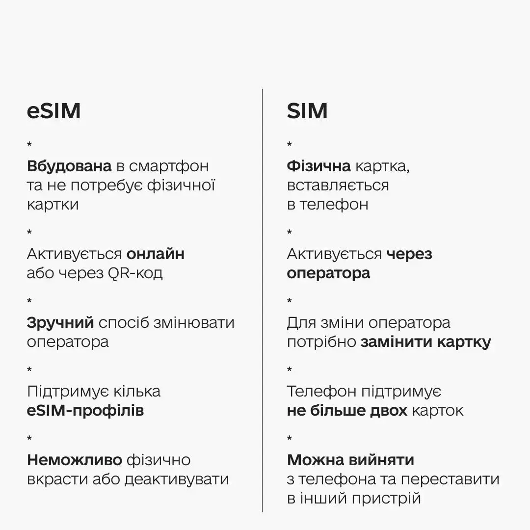 Нова SIM або eSIM: як забезпечити стабільний звʼязок у кризових умовах