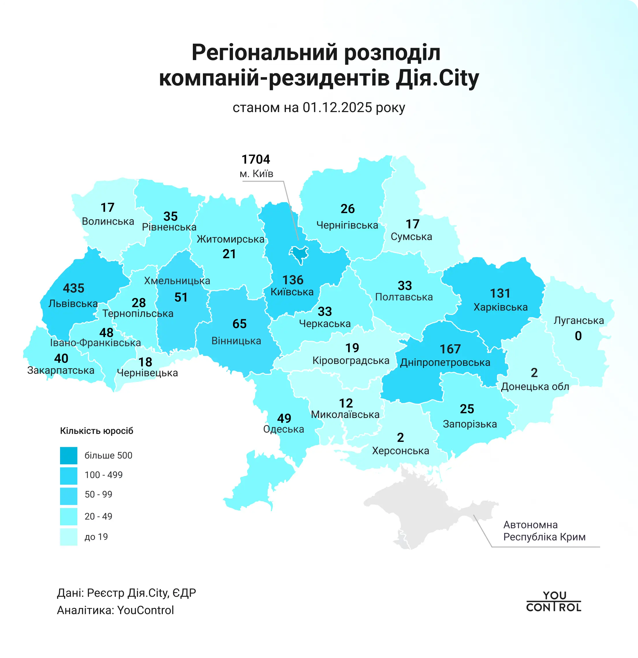 Що спільного в резидентів Дія.City та які в них доходи