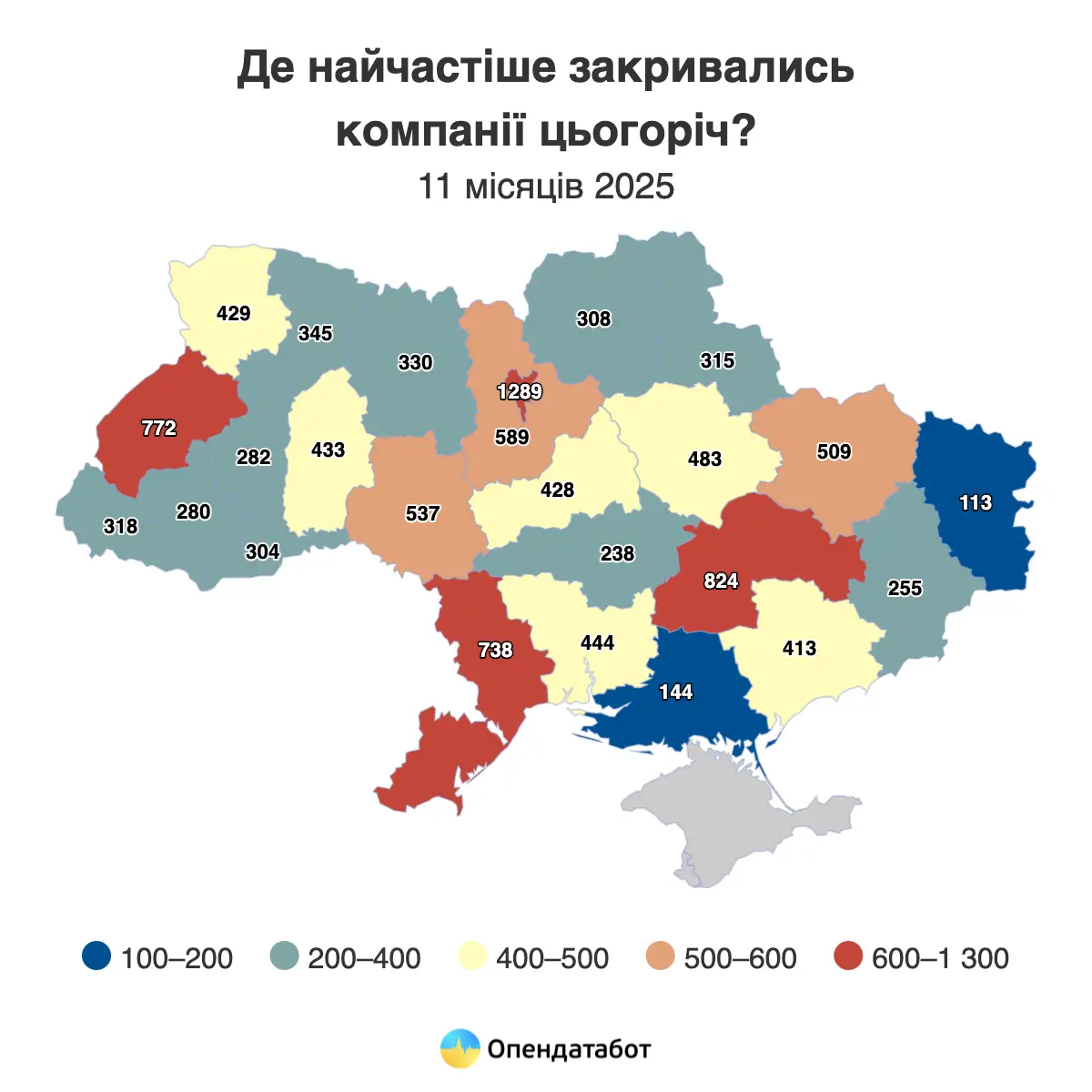 Скільки живуть компанії в Україні — Опендатабот