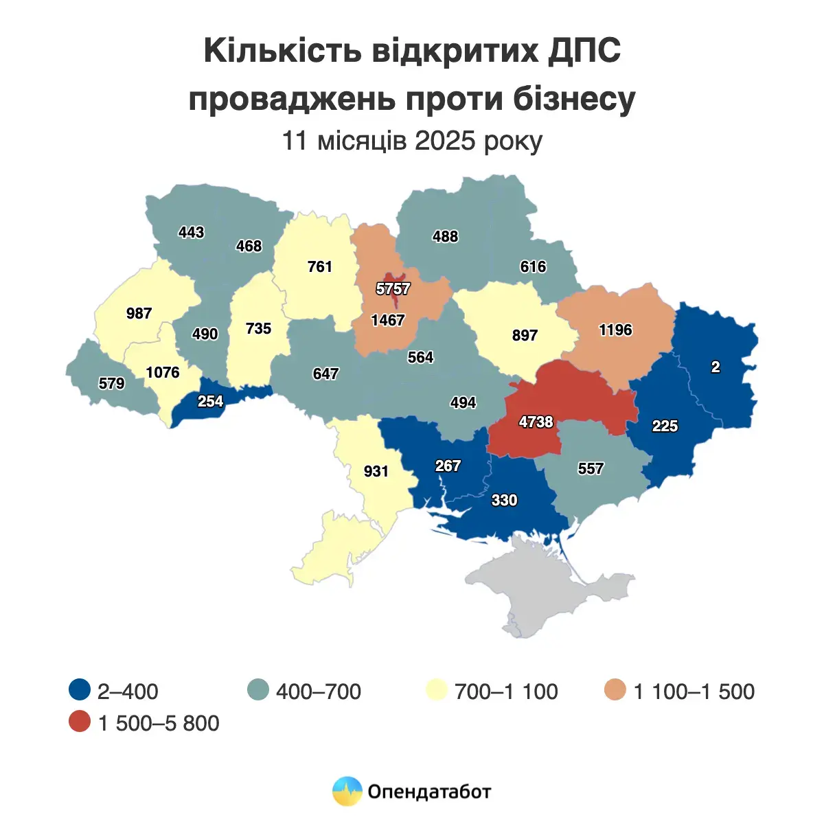 Скільки проваджень відкрила Податкова проти бізнесу — Опендатабот