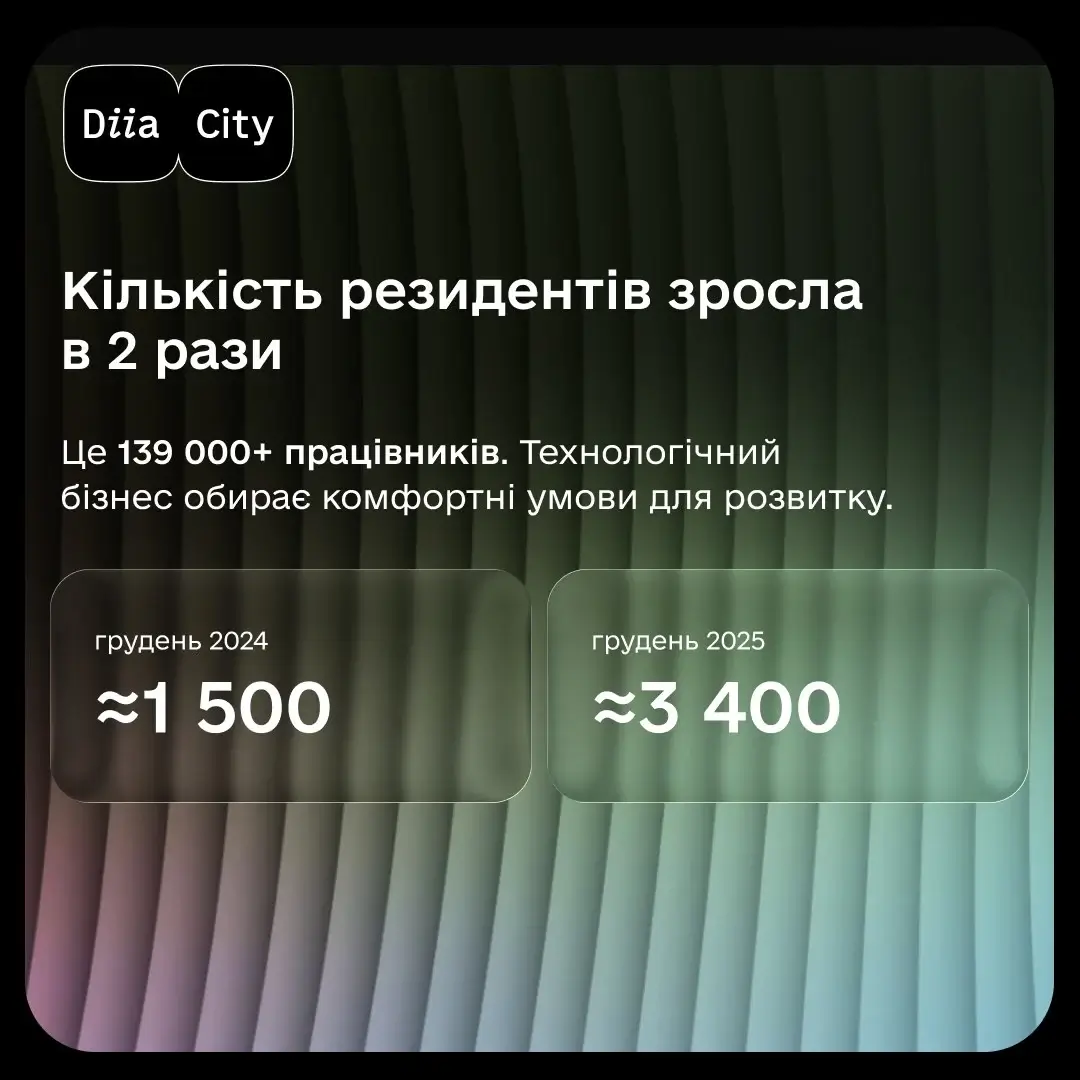 Федоров озвучив підсумки 2025 року для цифрової економіки України