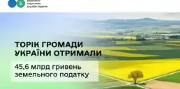 Скільки українці сплатили земельного податку в 2025 році