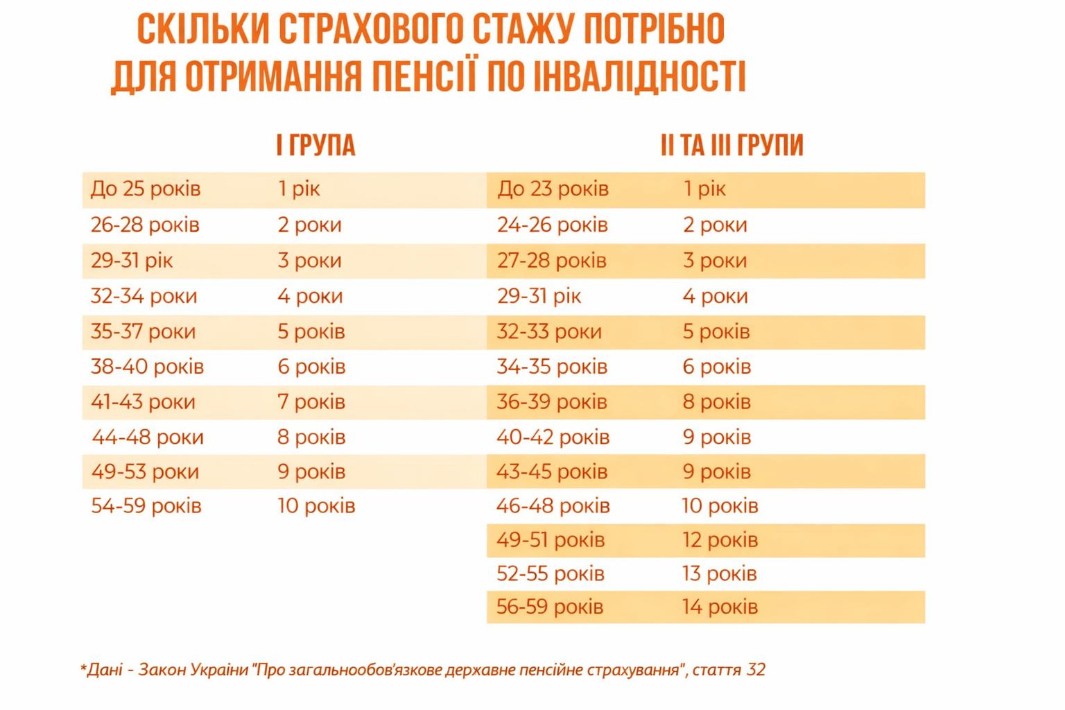 Пенсія по інвалідності: хто може оформити та скільки нарахують