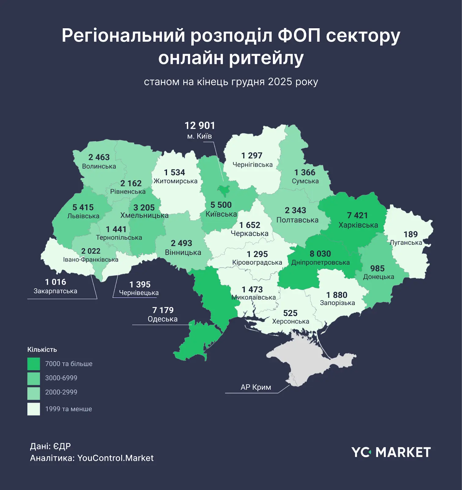 Хто з онлайн-ритейлерів заробив найбільше у 2025 — YouControl