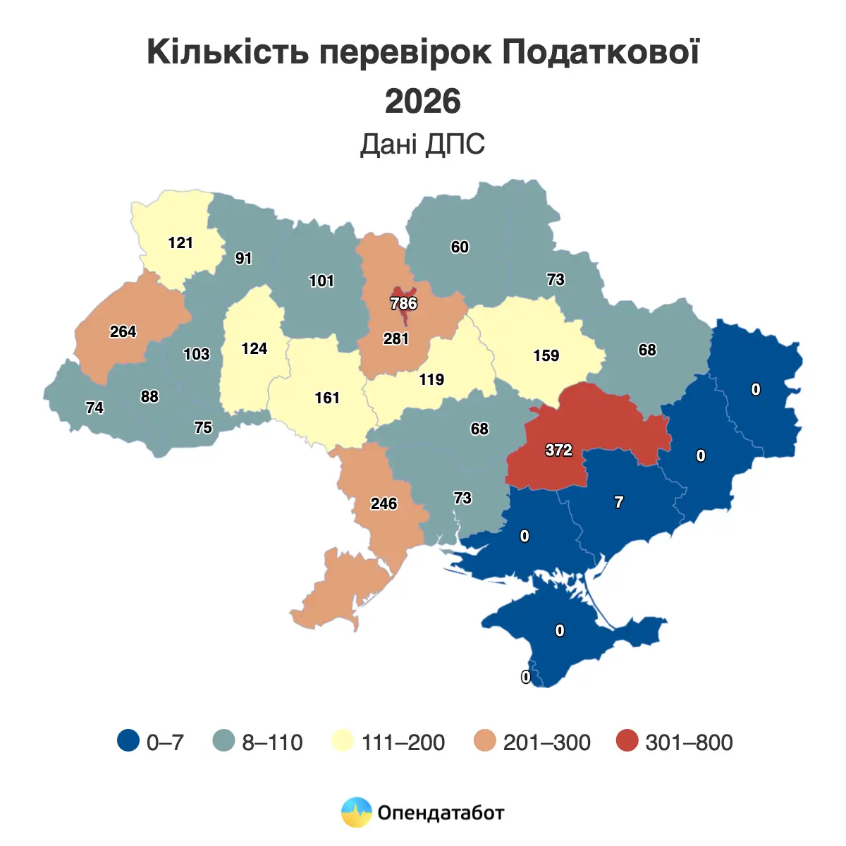 Кому та коли чекати на перевірку від податкової у 2026 році