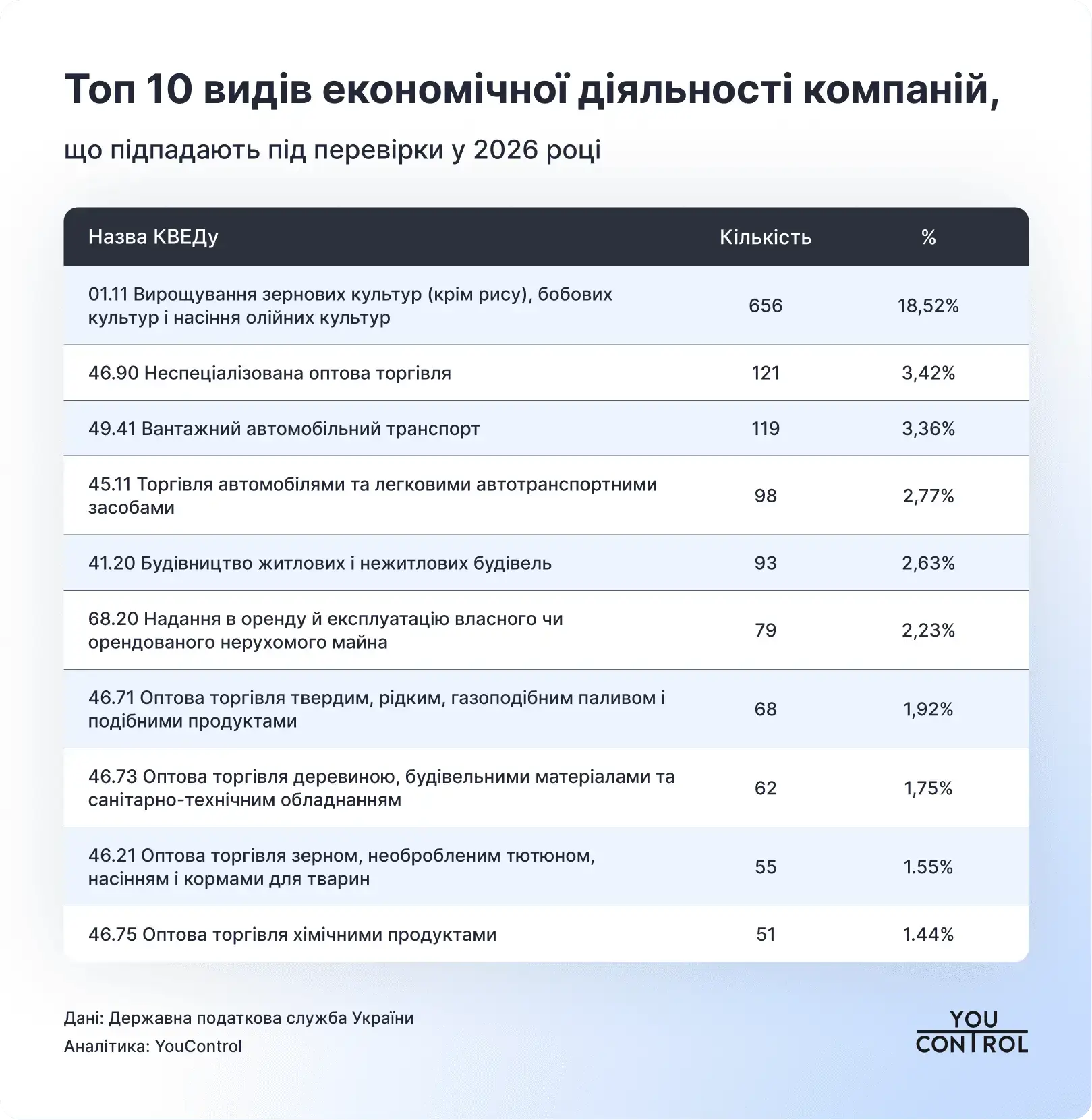 Як відбуватимуться податкові перевірки у 2026 — YouControl
