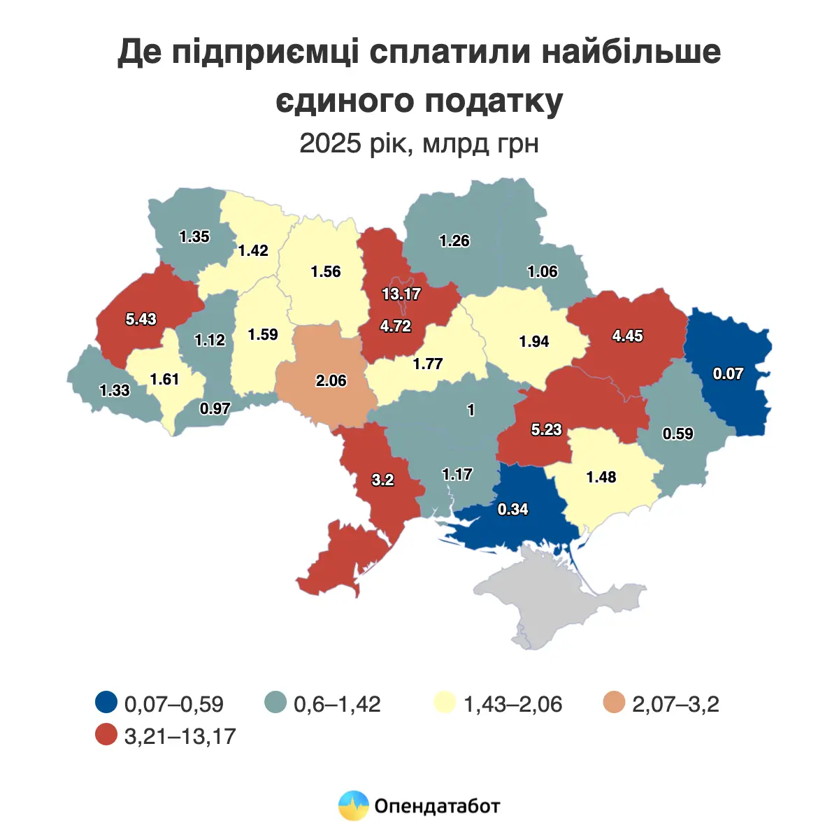 У яких регіонах ФОПи сплатили найбільше єдиного податку у 2025 — Опендатабот