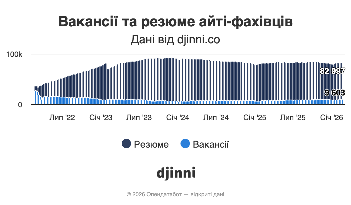 Як український бізнес переживає війну — Опендатабот