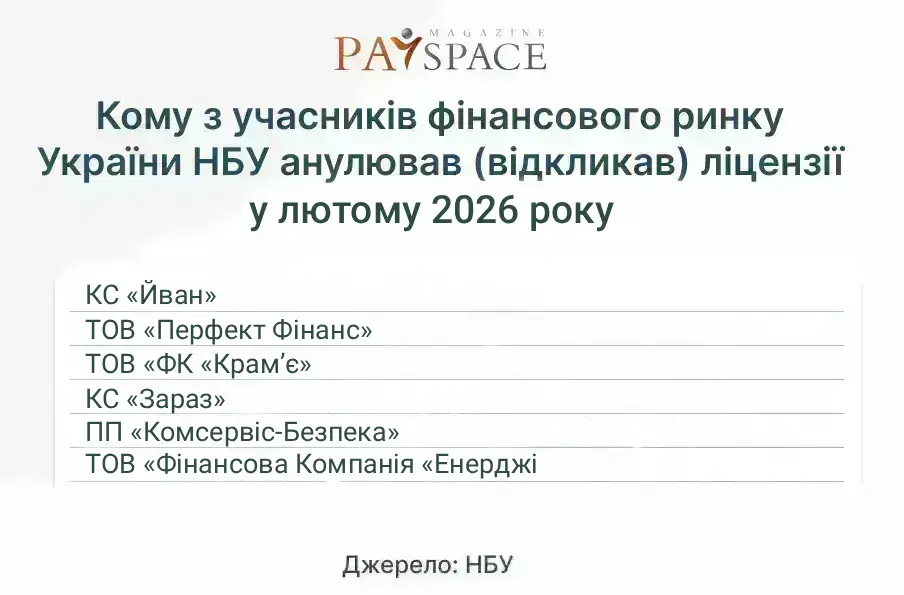 Хто з фінкомпаній отримав штраф від НБУ та втратив ліцензію у лютому 2026 — аналітика
