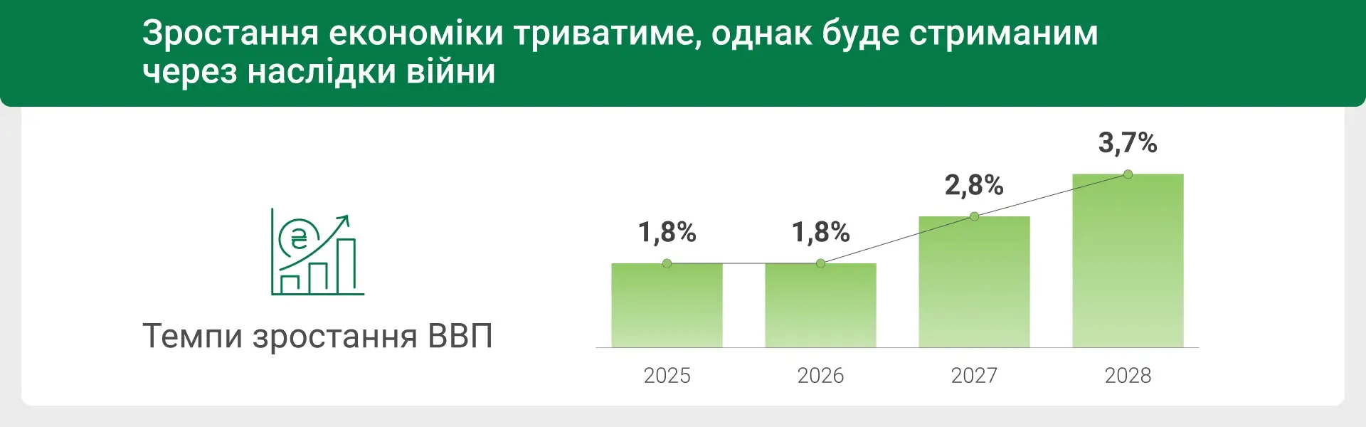 Що відбувається з цінами та куди рухатиметься економіка — НБУ