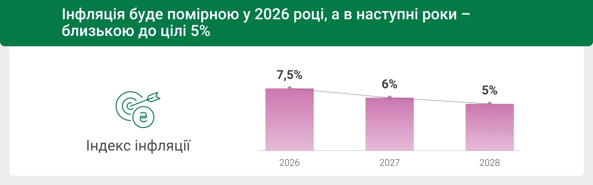 Що відбувається з цінами та куди рухатиметься економіка — НБУ