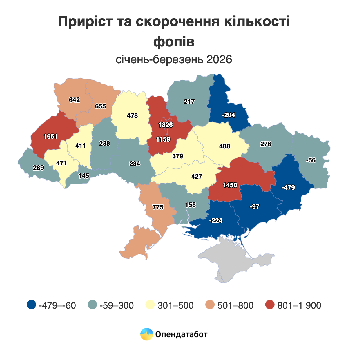 У яких сферах відкрилося найбільше ФОП у 2026 — Опендатабот