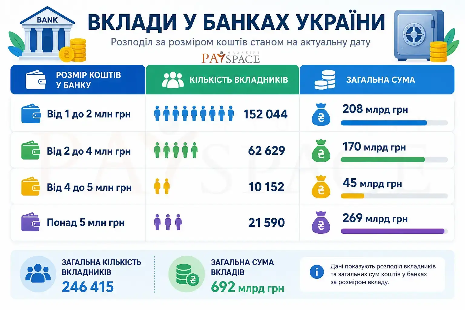 Скільки в Україні мільйонерів: статистика НБУ