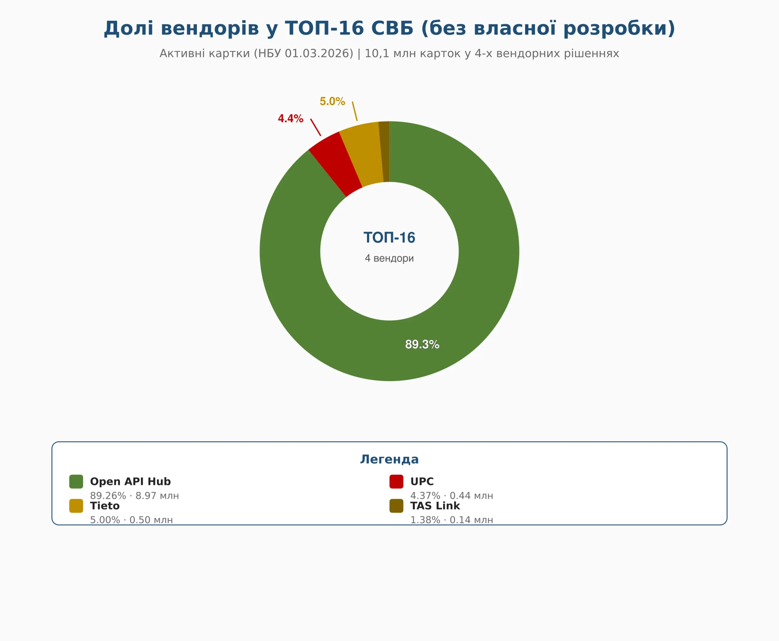 Євроінтеграція, open banking та нові шахрайські схеми: головні виклики фінринку — інтерв'ю з Олександром Карповим