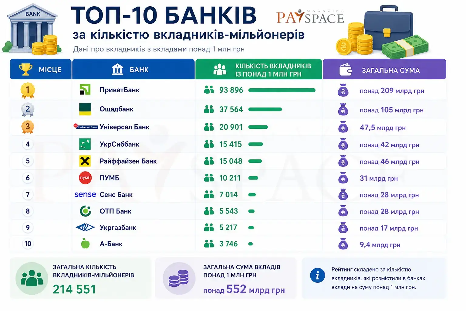 Скільки в Україні мільйонерів: статистика НБУ