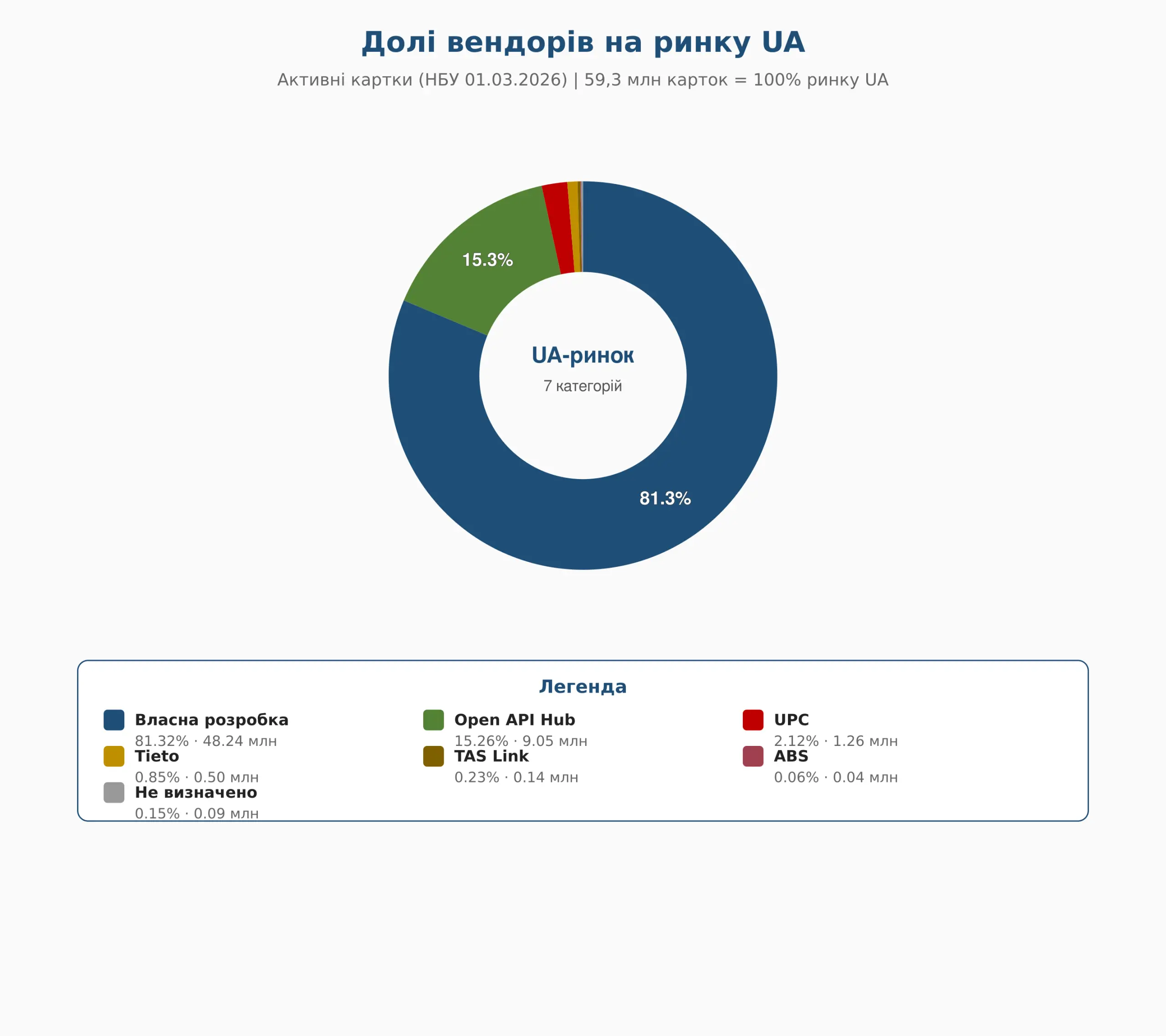Євроінтеграція, open banking та нові шахрайські схеми: головні виклики фінринку — інтерв'ю з Олександром Карповим