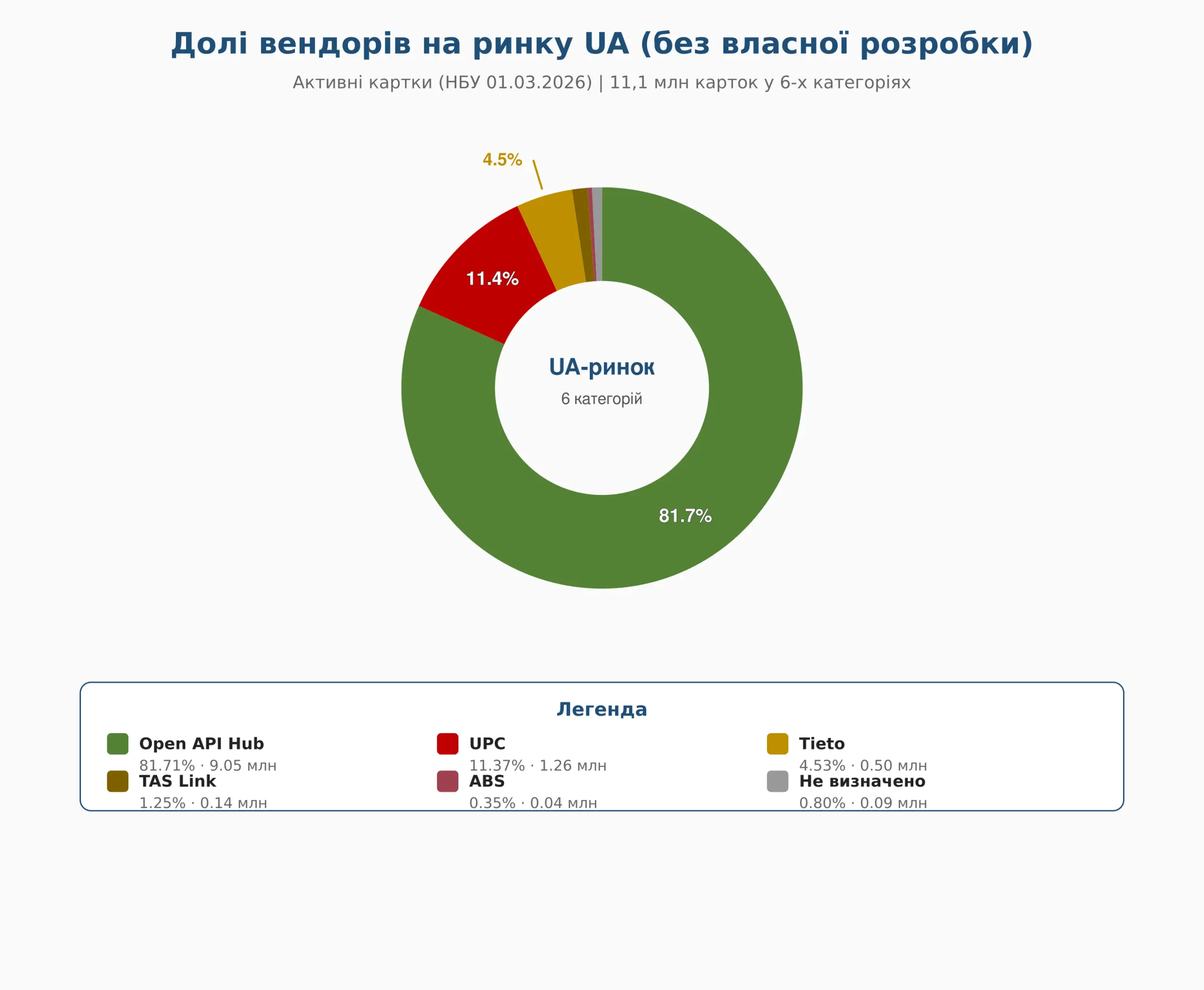 Євроінтеграція, open banking та нові шахрайські схеми: головні виклики фінринку — інтерв'ю з Олександром Карповим