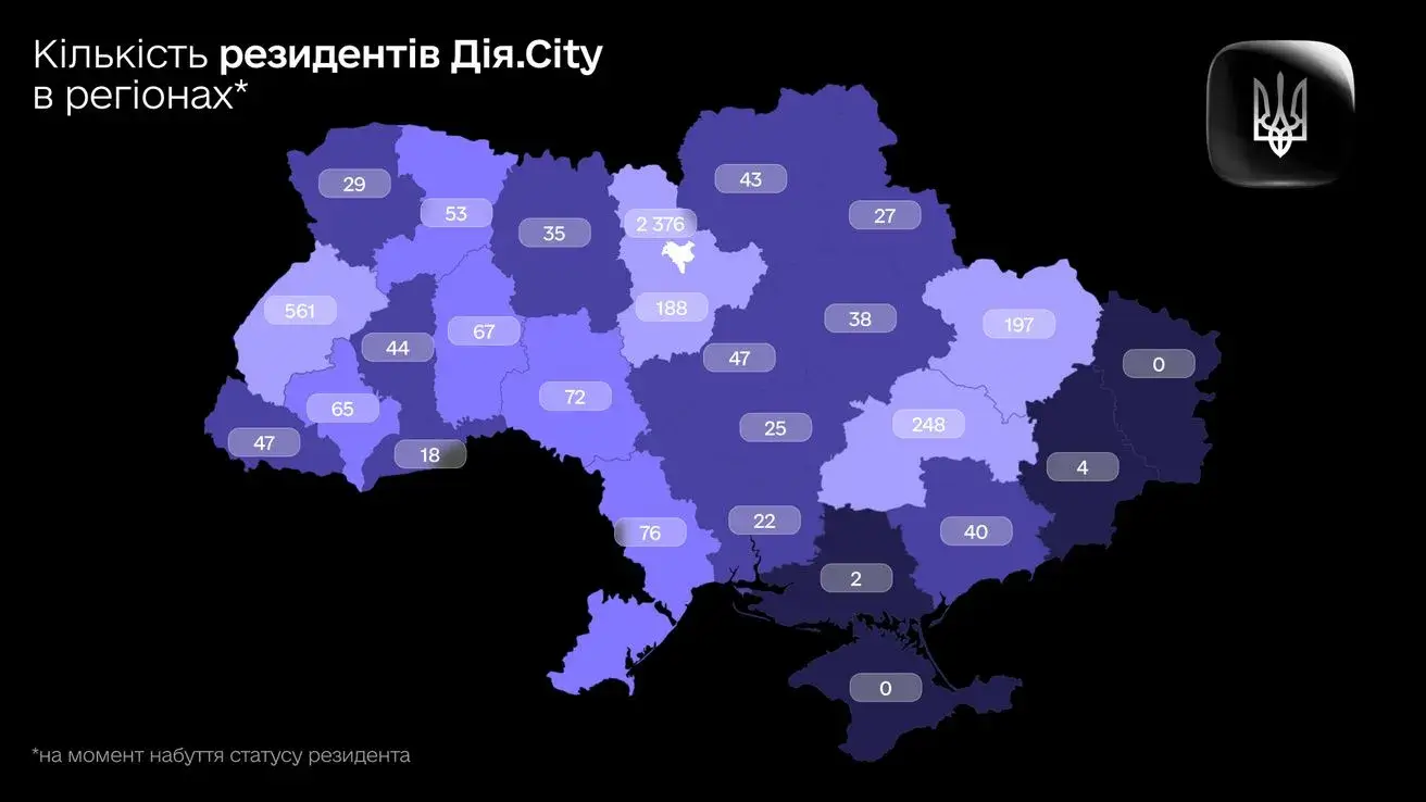 У яких регіонах найбільше резидентів Дія.City — Мінцифри