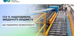 Скільки податків сплатив український бізнес у 2026