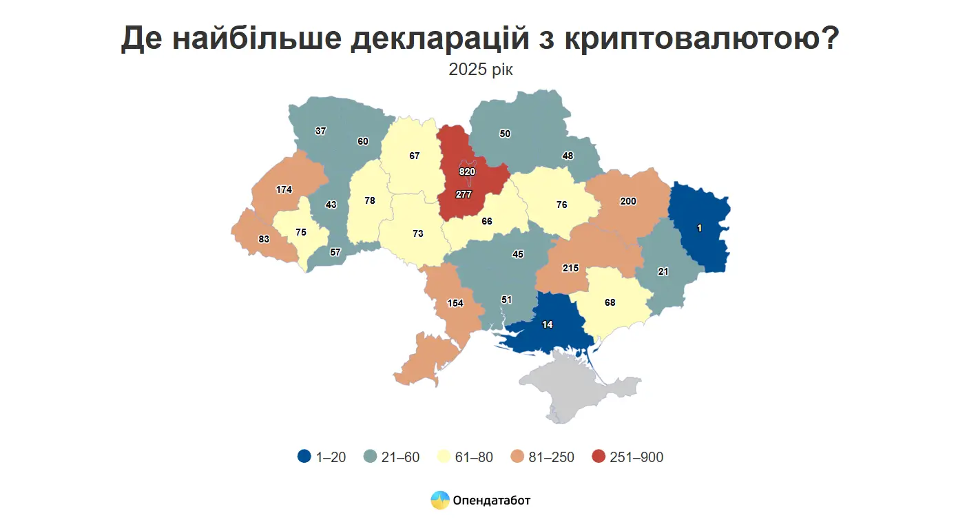 Хто з українських політиків задекларував найбільше криптовалют