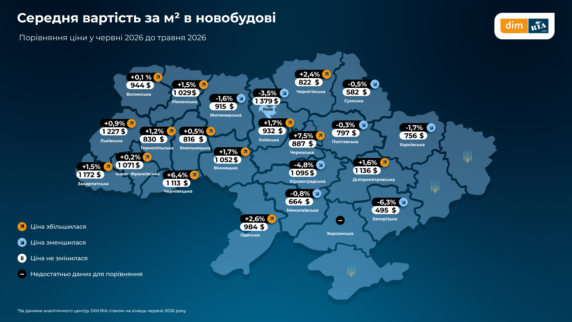 Де в Україні найдорожче та найдешевше житло — огляд