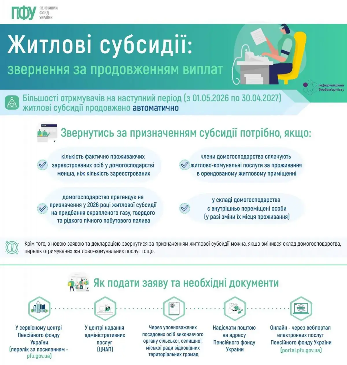 Як отримати житлову субсидію з 1 липня 2026