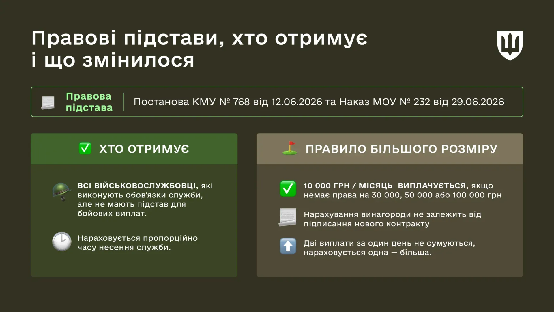 Міноборони запровадило нову виплату для військовослужбовців