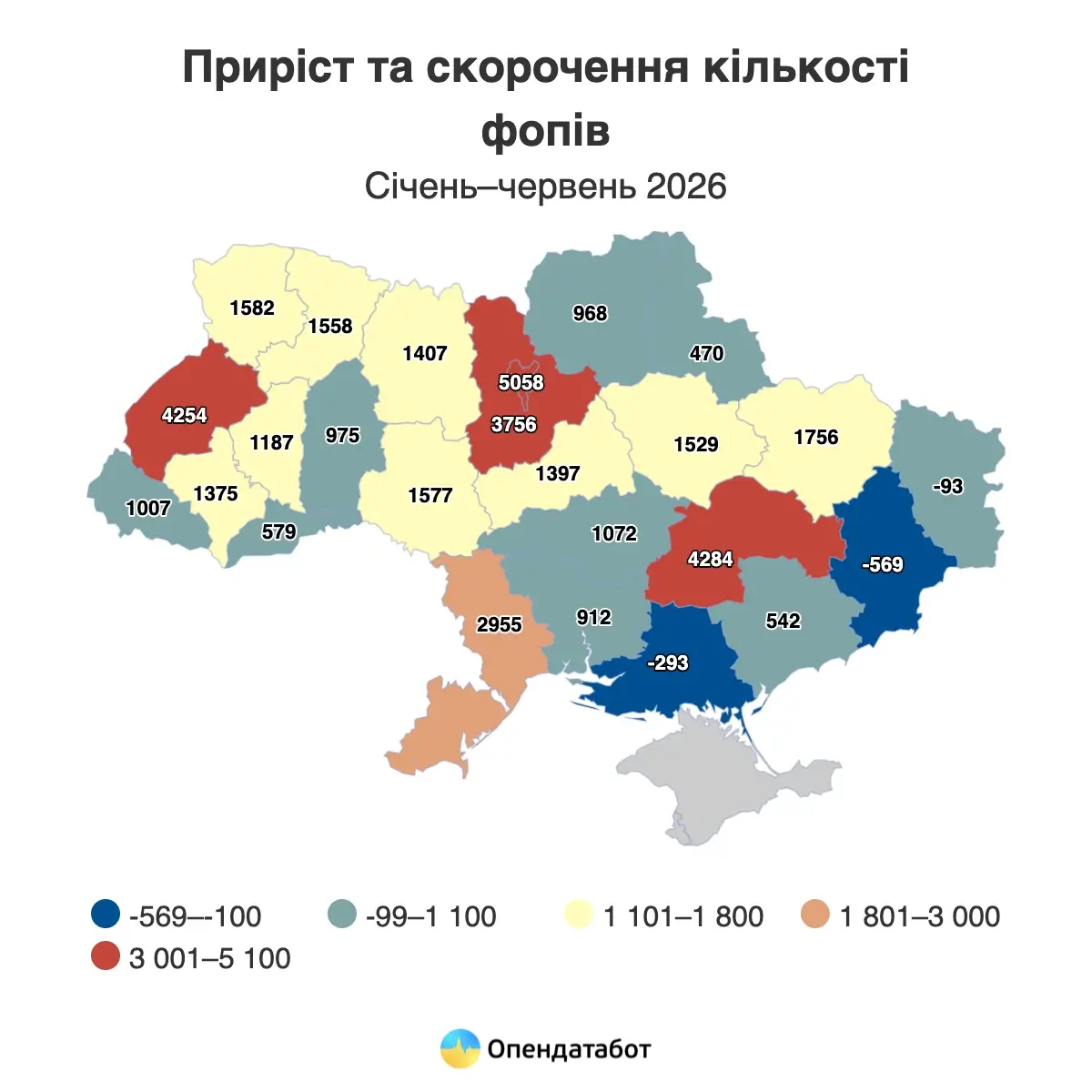 Скільки нових ФОПів відкрилося в Україні у 2026 — Опендатабот