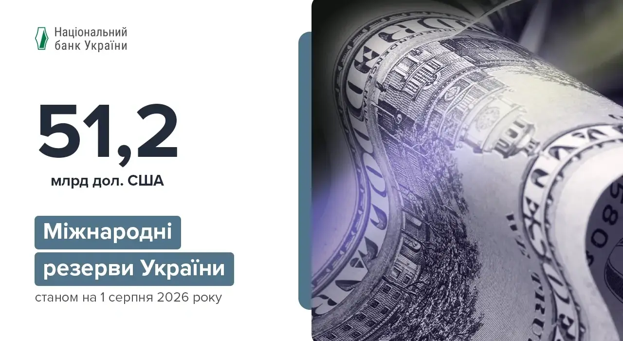 Як змінилися міжнародні резерви України у липні 2026 — НБУ