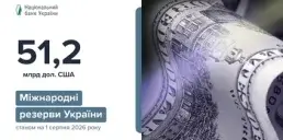Як змінилися міжнародні резерви України у липні 2026 — НБУ