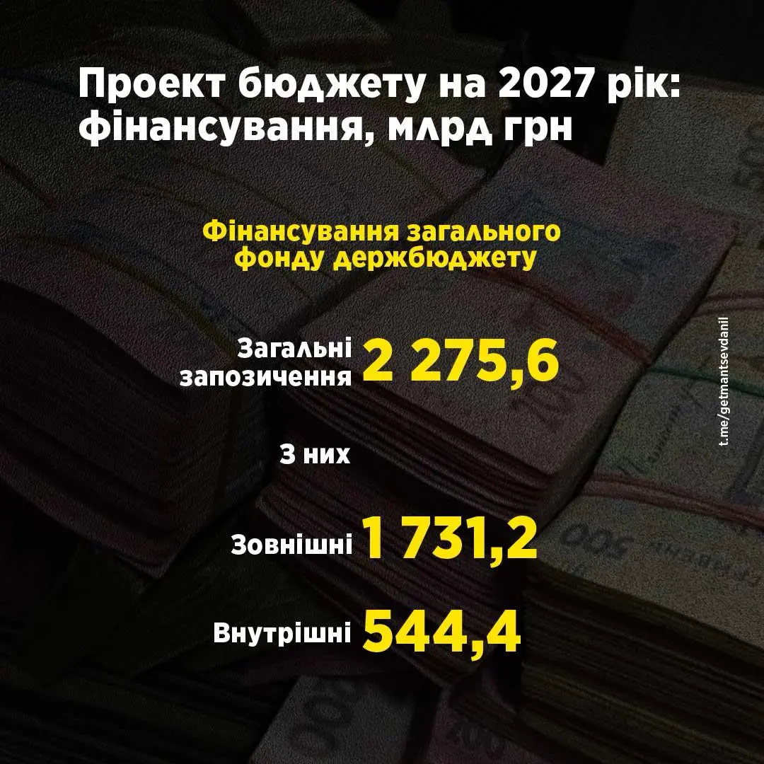 Як зміниться держборг України у 2027 — Гетманцев