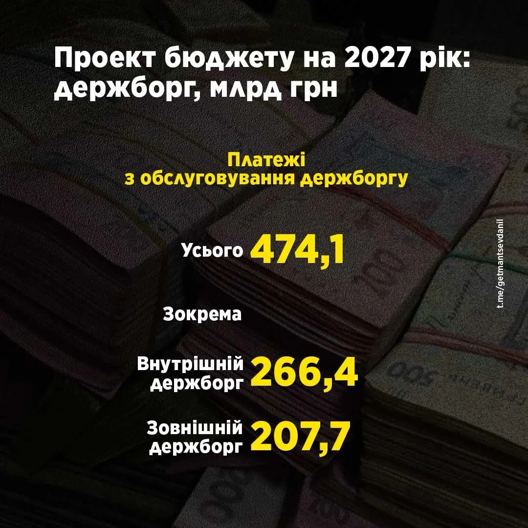 Як зміниться держборг України у 2027 — Гетманцев