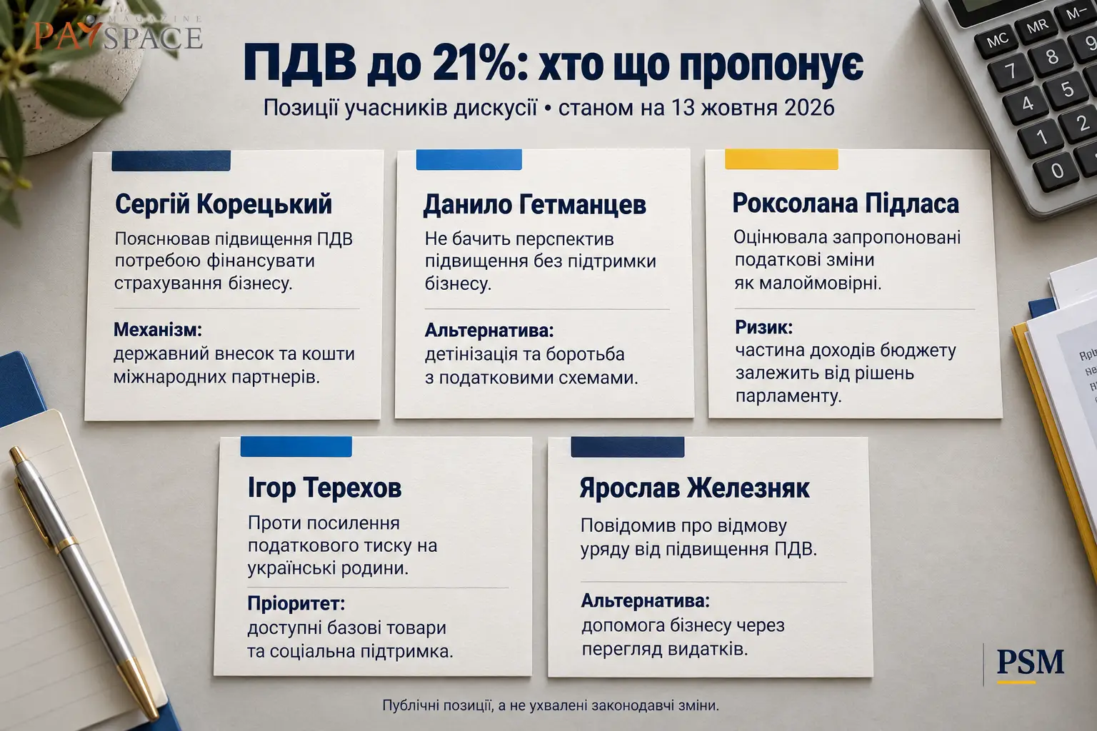 Чи підвищать податки в Україні: чому політики розійшлися в думках