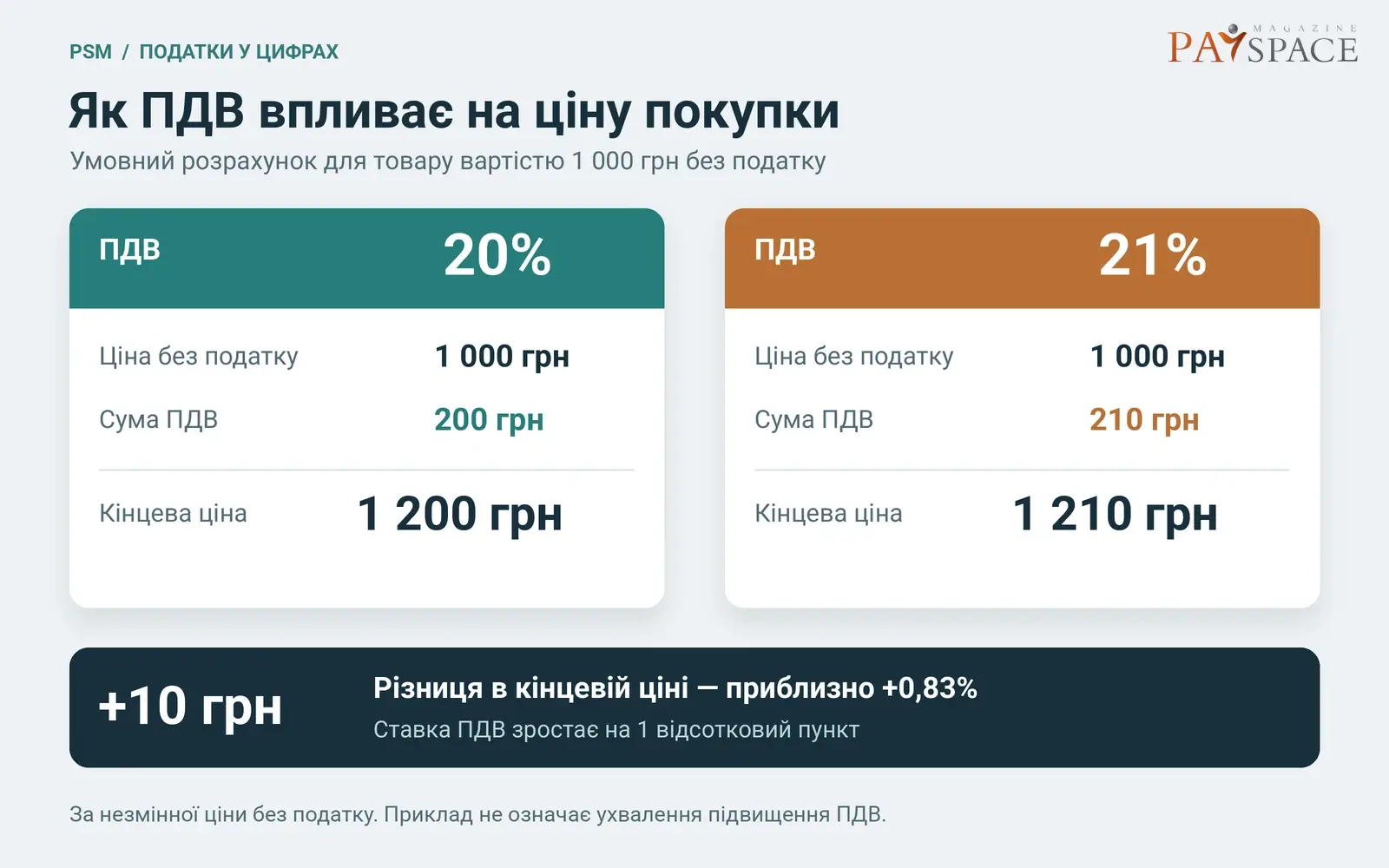 Чи підвищать податки в Україні: чому політики розійшлися в думках