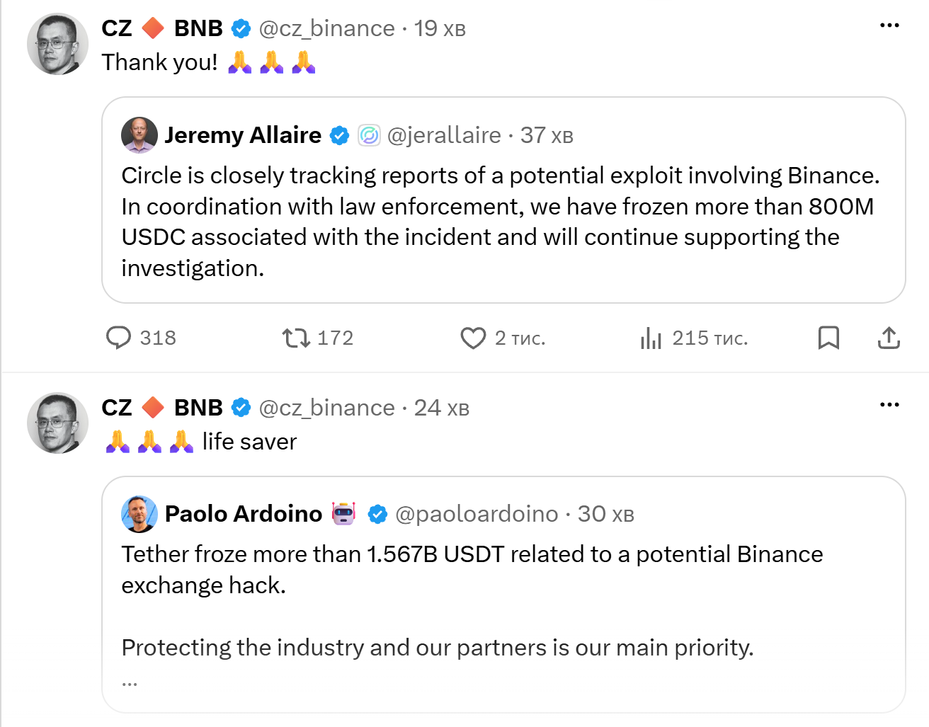 З Binance вивели близько $2,77 млрд: що відомо про можливий злам